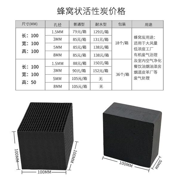 ��C����̿���ܶȺ��L(f��ng)����P(gu��n)ϵ�Q��������