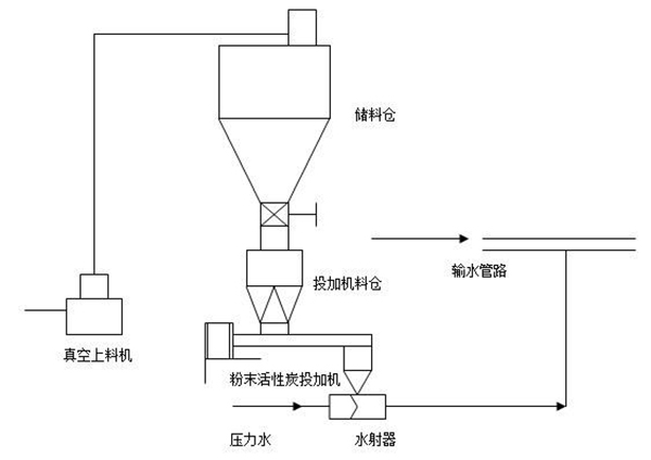 ��ĩ����̿���������е�����