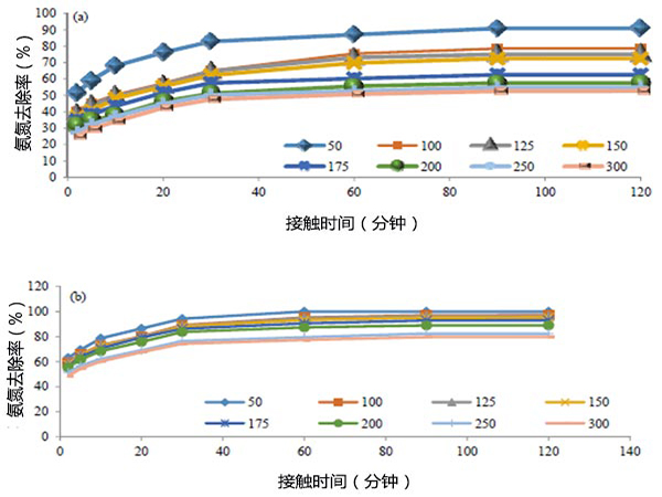 ��������̿���������Uˮ�а�������