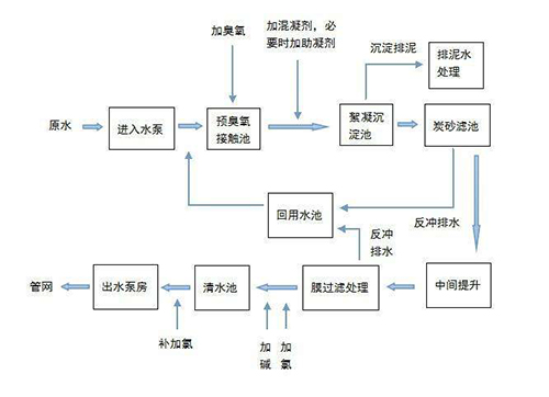 �ԁ�ˮ�S���ˮ���ķN����̿�����̎�����^����