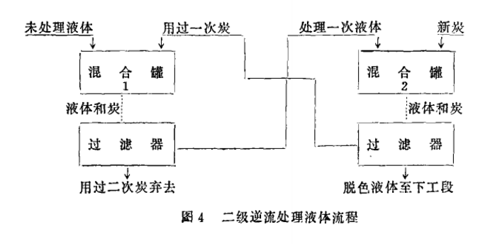 �۠����̿̎��Һ�w���̼������b��