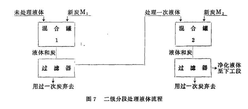 �۠����̿̎��Һ�w���̼������b��