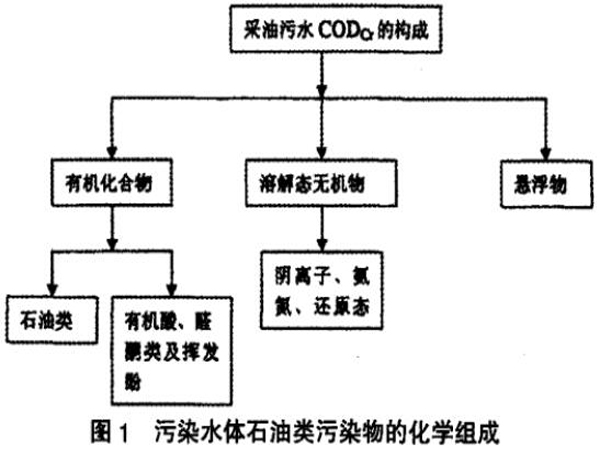 �۠����̿��(du��)ˮԴʯ�����Ⱦ��̎��