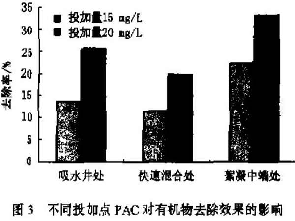 �۠����̿�������g(sh��)��(y��ng)�õ��P(gu��n)�I���}