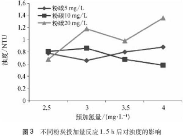 �۠����̿��(du��)���Ⱥͻ���Ч����Ӱ�