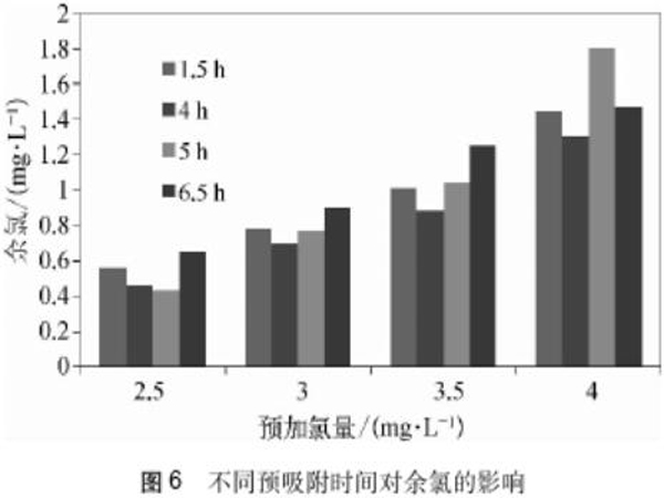 �۠����̿��(du��)���Ⱥͻ���Ч����Ӱ�