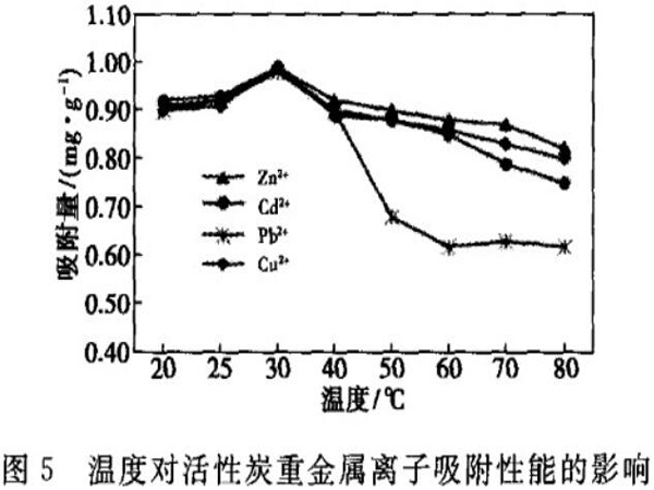 Ҭ������̿��(du��)ˮ���ؽ����x�ӵ�����