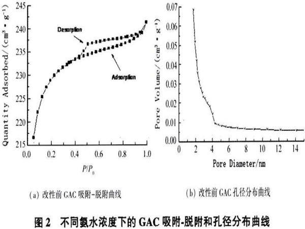 ��ˮ��Ȍ�(du��)��������̿�Y(ji��)��(g��u)�����ܵ�Ӱ�