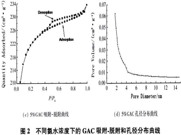 ��ˮ��Ȍ�(du��)��������̿�Y(ji��)��(g��u)�����ܵ�Ӱ�