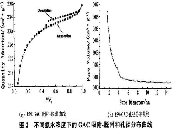 ��ˮ��Ȍ�(du��)��������̿�Y(ji��)��(g��u)�����ܵ�Ӱ�