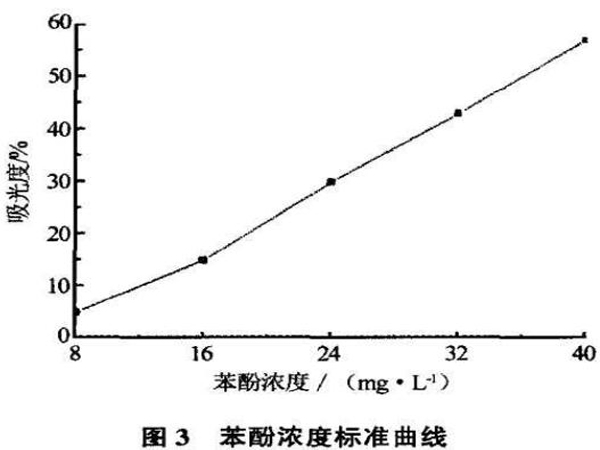 ��ˮ��Ȍ�(du��)��������̿�Y(ji��)��(g��u)�����ܵ�Ӱ�