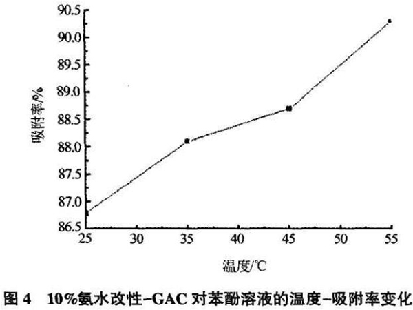 ��ˮ��Ȍ�(du��)��������̿�Y(ji��)��(g��u)�����ܵ�Ӱ�