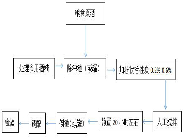 ����û���̿�ڵͶȝ����Ͱ׾����a(ch��n)�еđ���