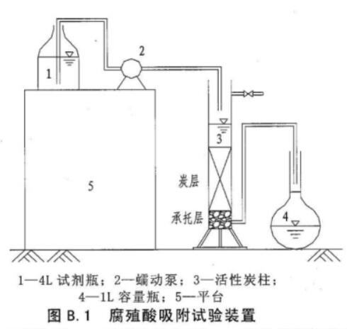 �ԁ�ˮ̎����ú�|�w������̿���gҎ(gu��)��DB31/T451-2009