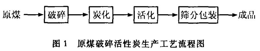 ��ˮ��ú�|(zh��)�w������̿�����a(ch��n)�c��(y��ng)��