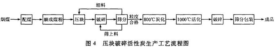 ��ˮ��ú�|(zh��)�w������̿�����a(ch��n)�c��(y��ng)��