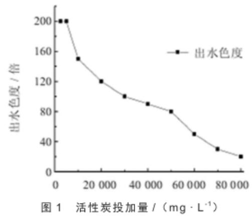 �w������̿���������̎��ú�����Uˮ����