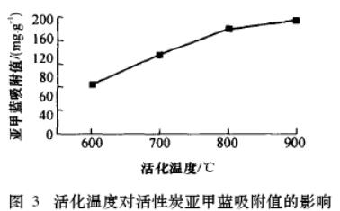 K2CO3����Ƃ�Ҭ������̿