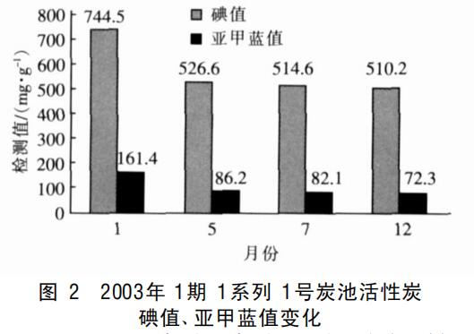 �������̿�����ˮ���̎���еđ��ü�����