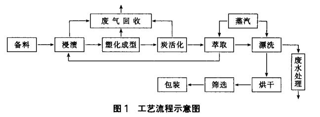 ���W(xu��)��ľ�|(zh��)�w������̿���a(ch��n)�¼��g(sh��)����(y��ng)��