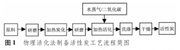 ����̿�����ܼ�����ˎ���a(ch��n)�еđ�(y��ng)��